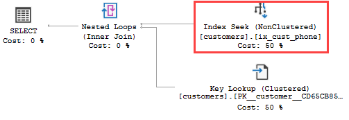 An Essential Guide To SQL Server Filtered Indexes