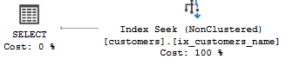 add index while creating table sql server