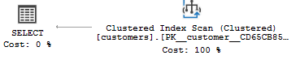 how to create index while creating table in sql server