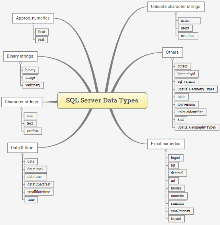 Sql List Columns And Types - Printable Online