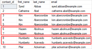 Delete Duplicate Rows from a Table in SQL Server