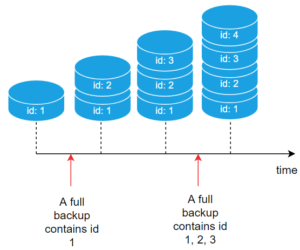 Create A Full Backup Of A SQL Server Database