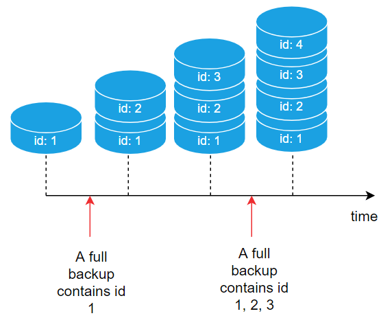 SQL Server Full Backup Lemborco