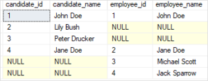 A Visualization Explanation Of Joins in SQL Server