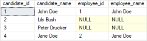 A Visualization Explanation Of Joins In SQL Server