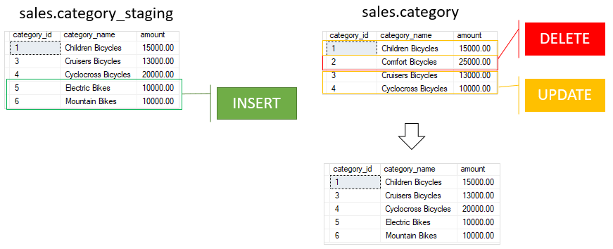 Combine Two Tables In Oracle Sql Brokeasshome