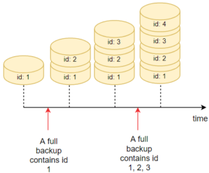 SQL Server Backup Types